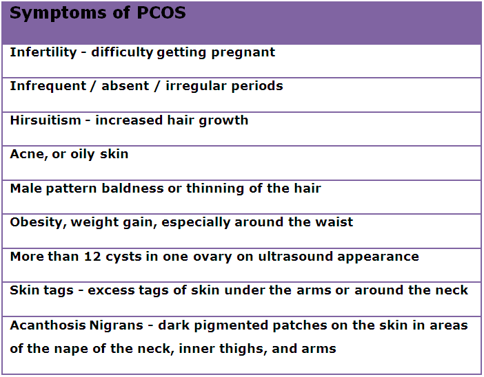 10 PCOS-Symptoms