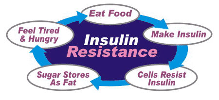 11 insulin-resistance