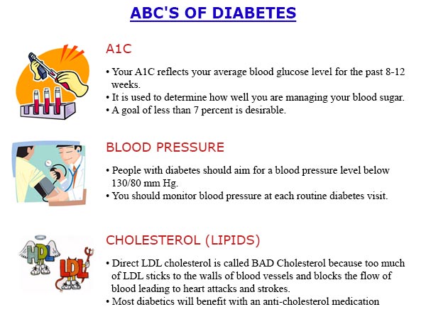 ABC'S-OF-DIABETES
