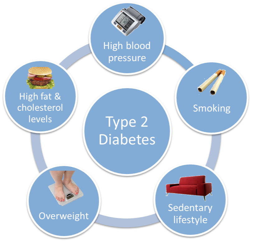 2What-causes-diabetes2