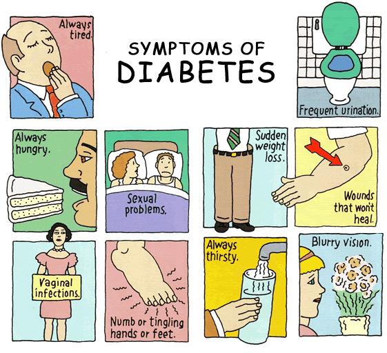 4symptoms-of-diabetes