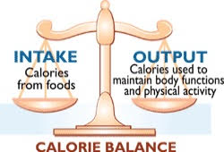 calorie-balance